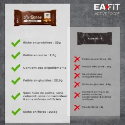 Barre Energétique EA FIT Gainer 90 g. Peanut Butter