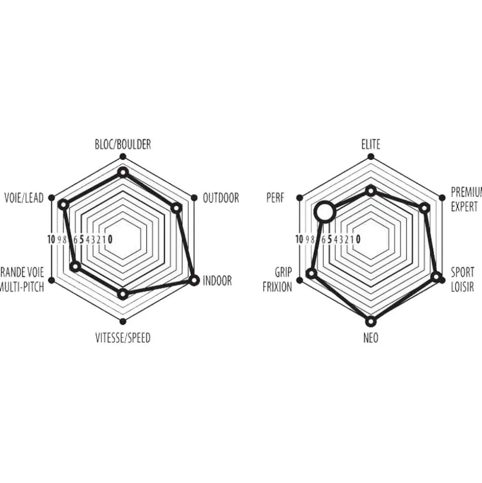 Chaussons d'escalade EB Electron Noir Vert