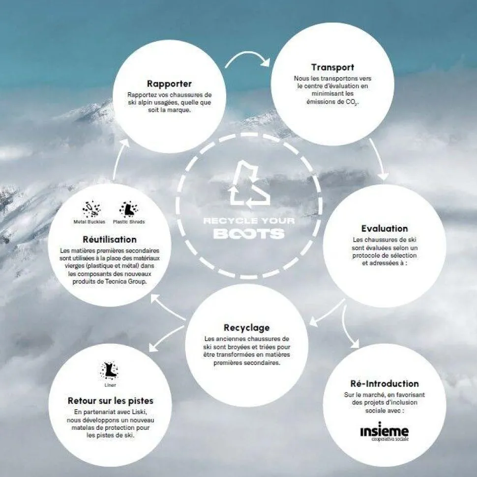 Chaussures de Ski Randonnée Tecnica Zero G Tour