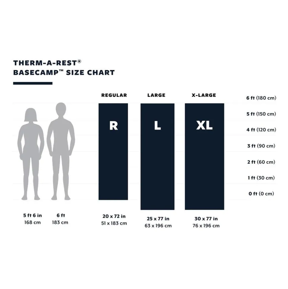 Matelas Thermarest Basecamp Poseidon Blue