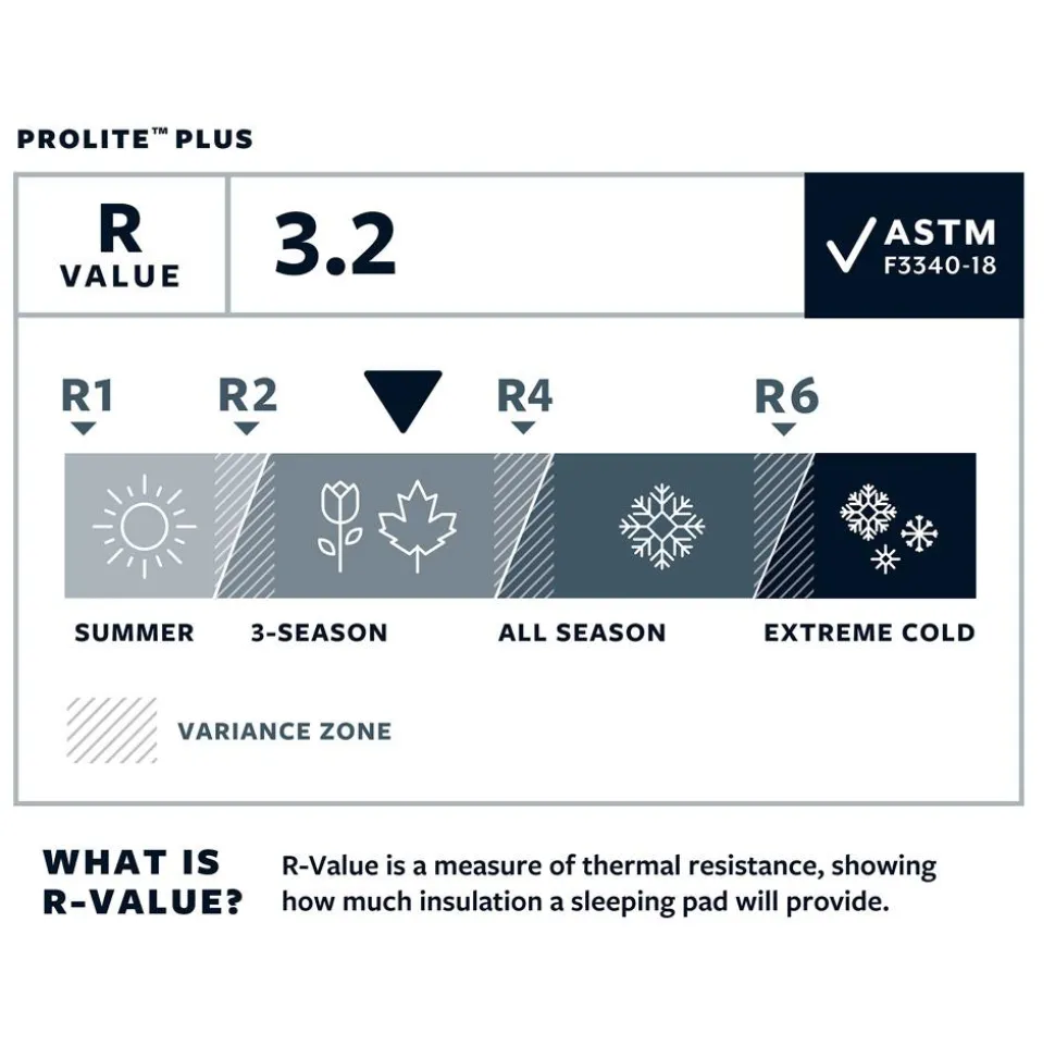 Matelas Thermarest ProLite Plus Cayenne
