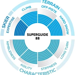 Pack Ski Rando Superguide 88 + Fix