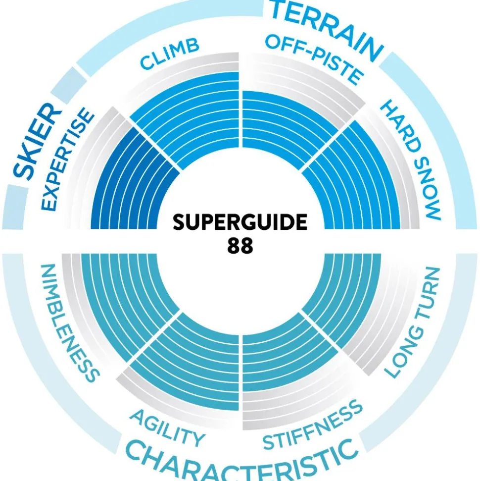 Pack Ski Rando Superguide 88 + Fix