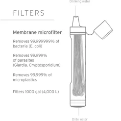 Paille Filtrante LifeStraw Personal Peak Serie Dark Gray