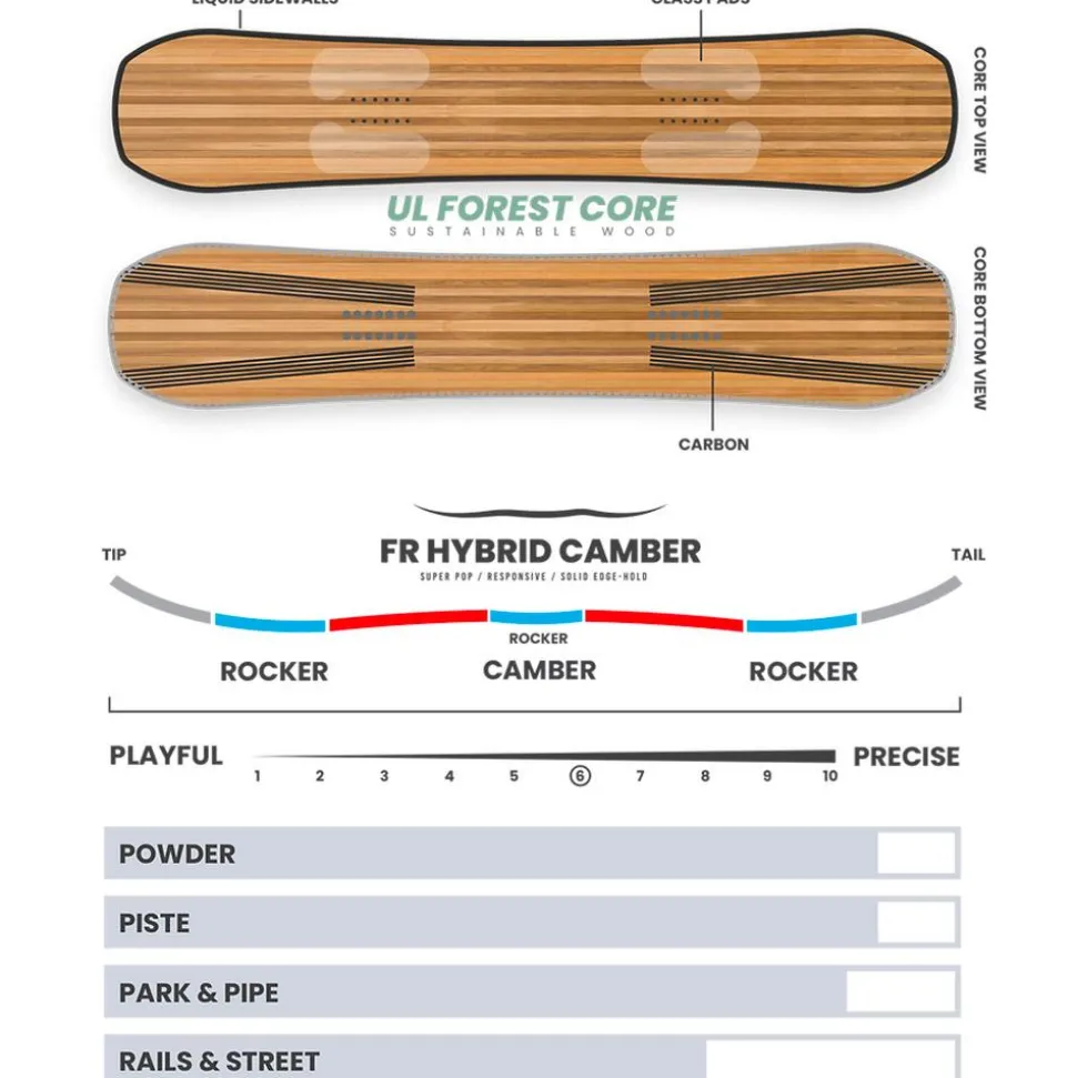 Planche Snowboard Borealis Botanica