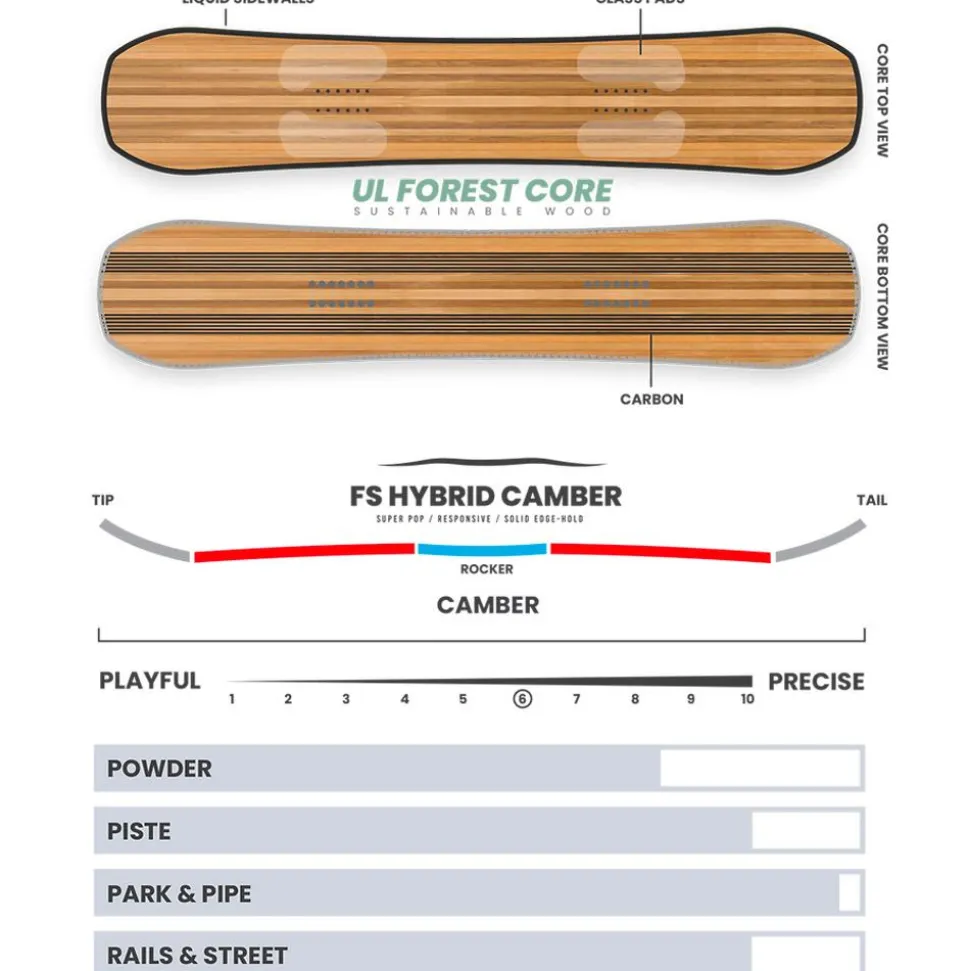 Planche Snowboard Borealis Horizon