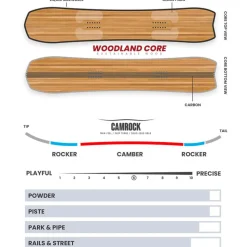 Planche Snowboard Borealis Auriga One