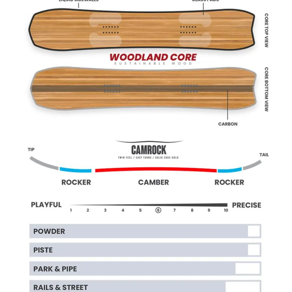 Planche Snowboard Borealis Auriga One