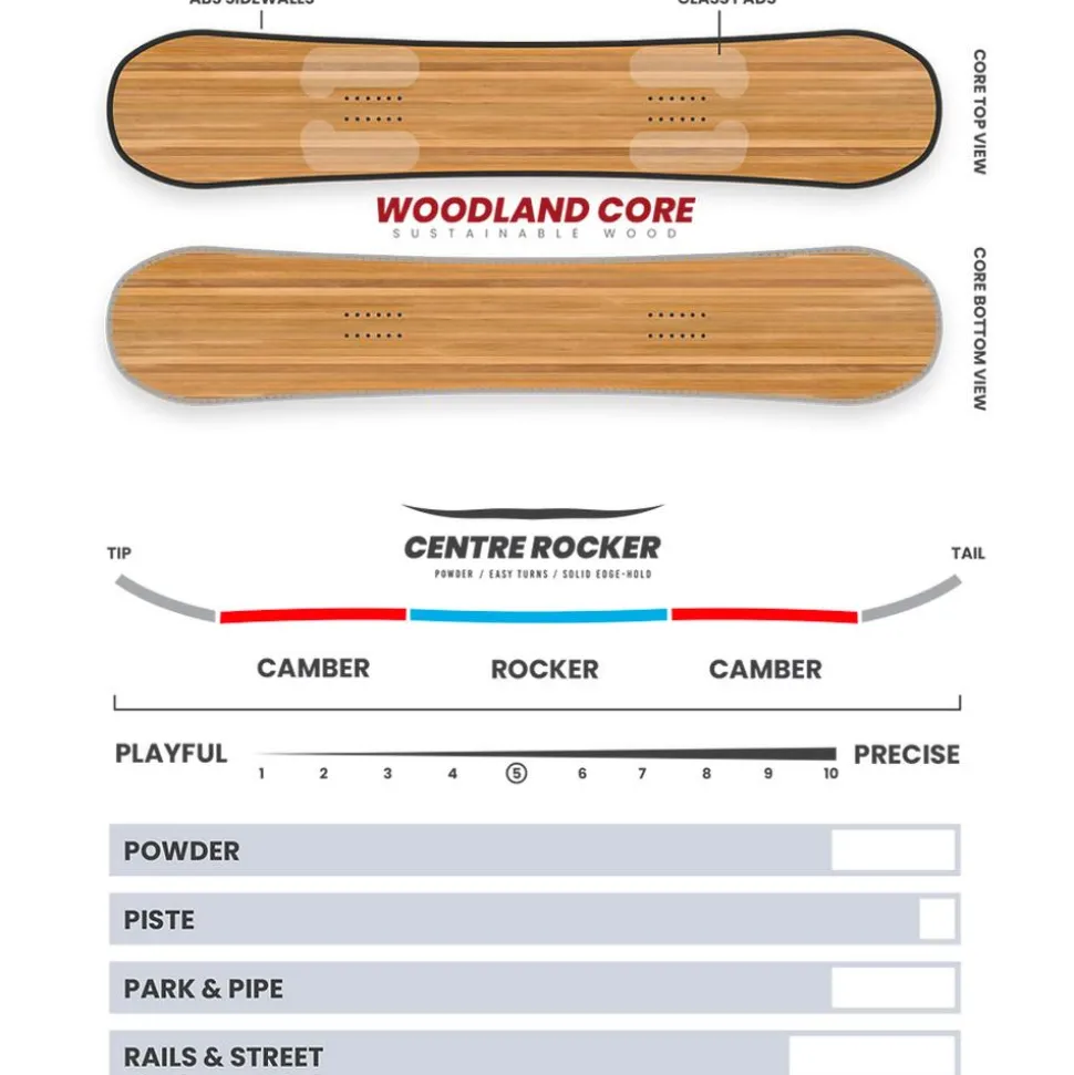 Planche Snowboard Borealis Storm