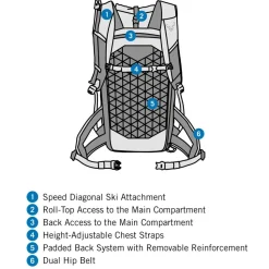 Sac à dos Dynafit Radical 30+ Black Out