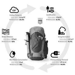 Sac à dos Gregory Amber 68 Arctic Navy