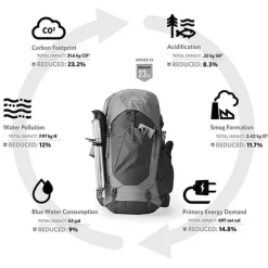 Sac à dos Gregory Amber 34 Lichen Green