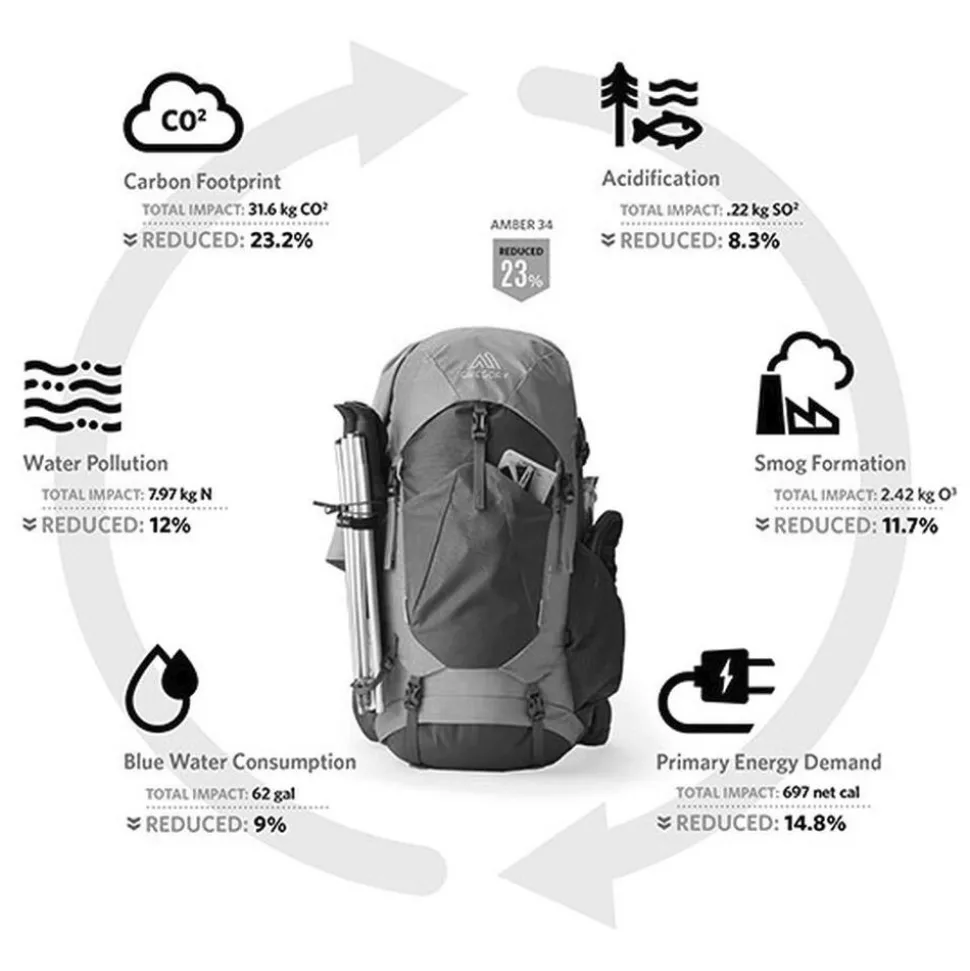 Sac à dos Gregory Stout 35 Forest Black