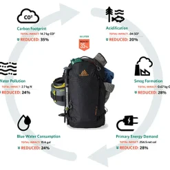 Sac à dos Gregory Verte 24 Coyote Midnight