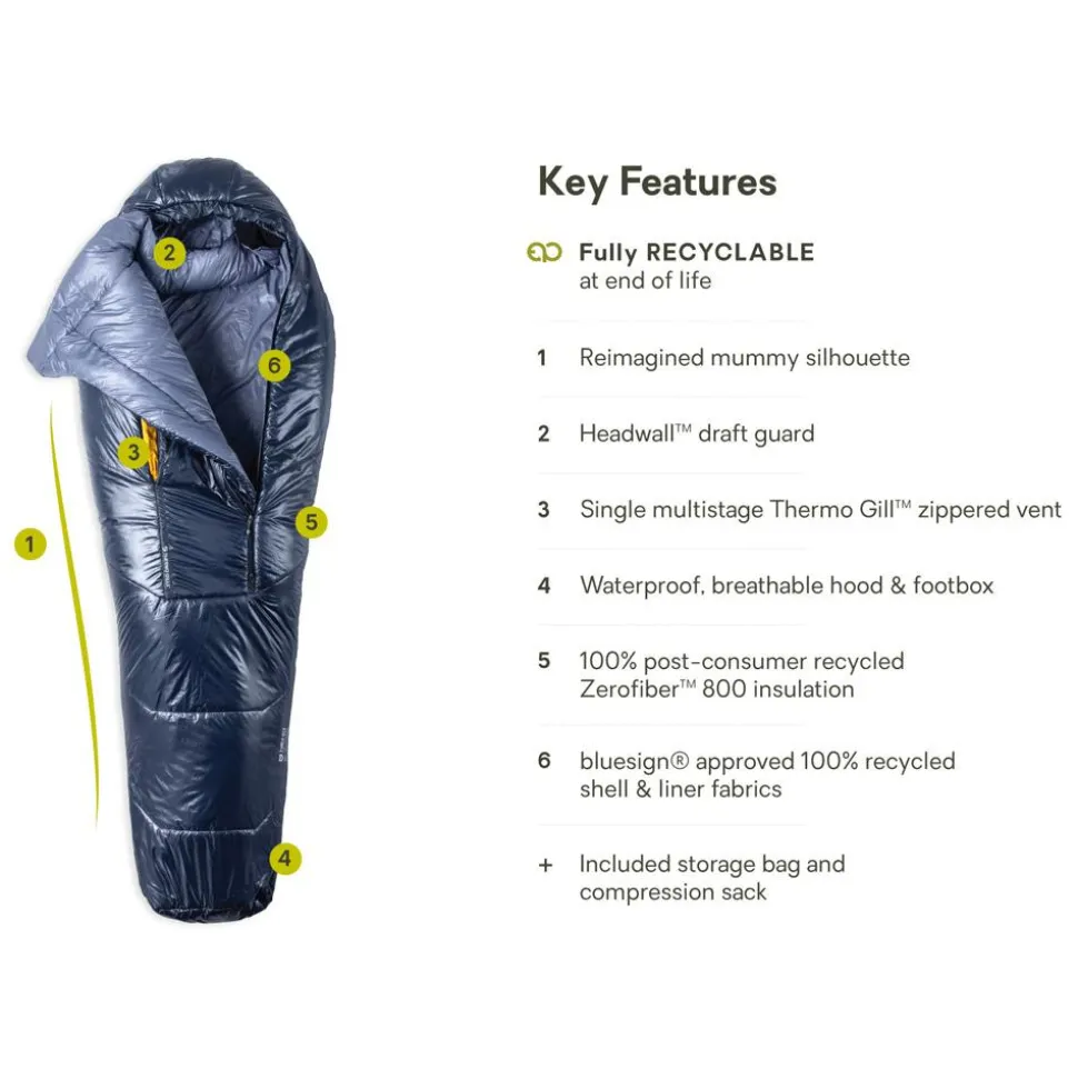 Sac de couchage Nemo Soul 30/40 Blue Granite Odyssey Gray Mango