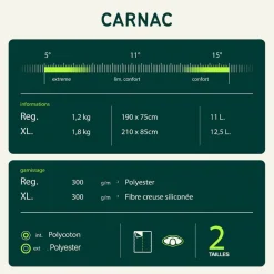 Sac de couchage Wilsa Carnac Grey Blue