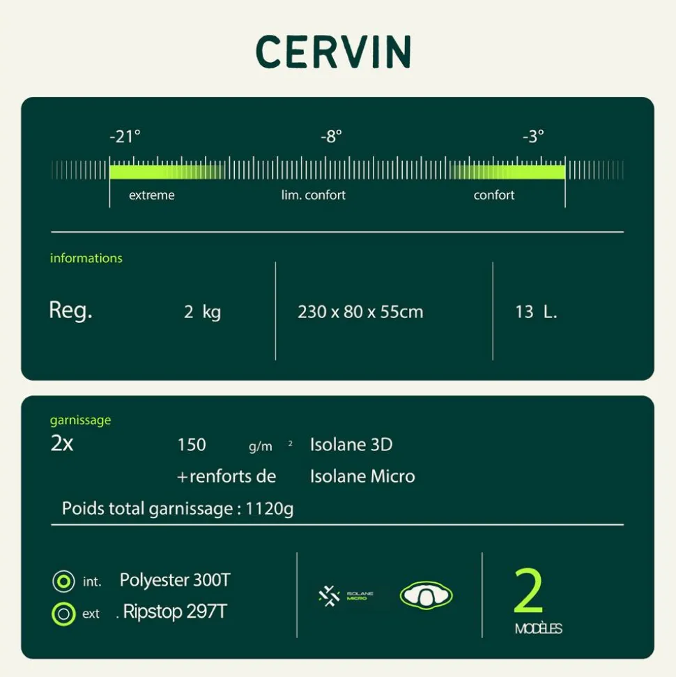 Sac de couchage Wilsa Cervin Camouflage