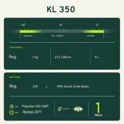 Sac de couchage Wilsa KL 350 Rouge