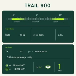 Sac de couchage Wilsa Trail 900 Vert Gris