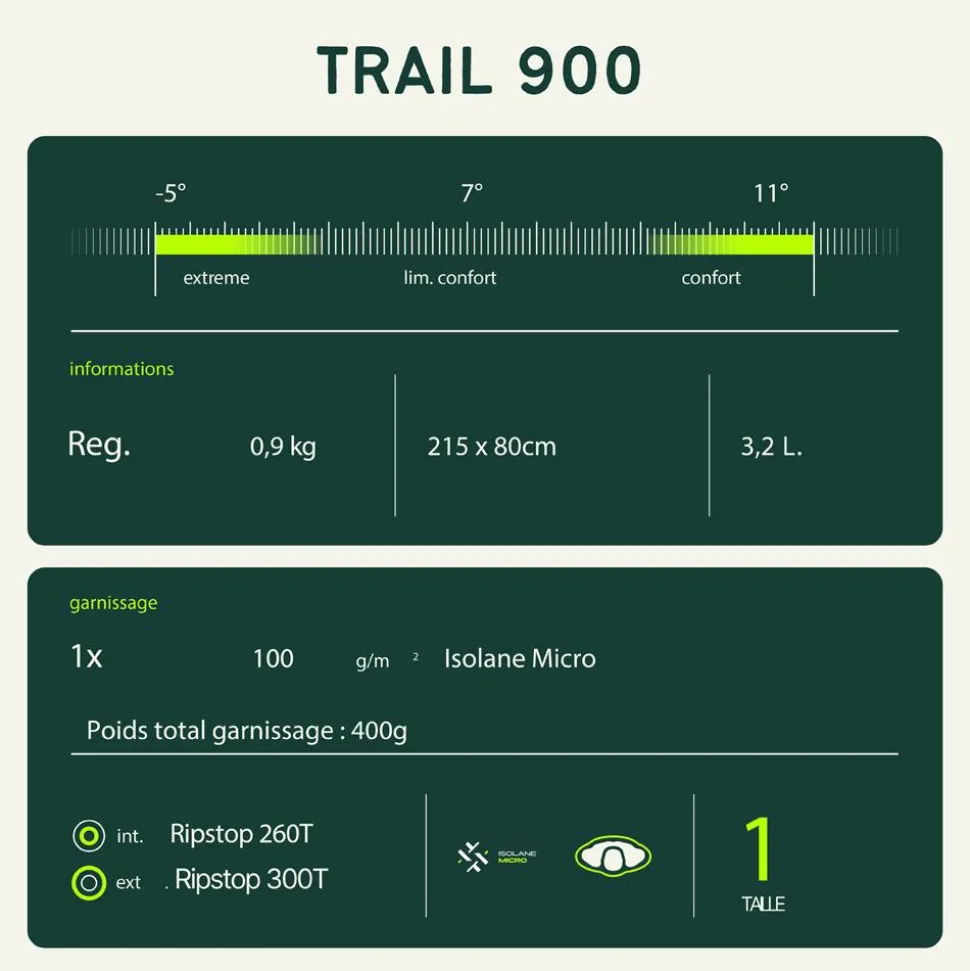 Sac de couchage Wilsa Trail 900 Vert Gris