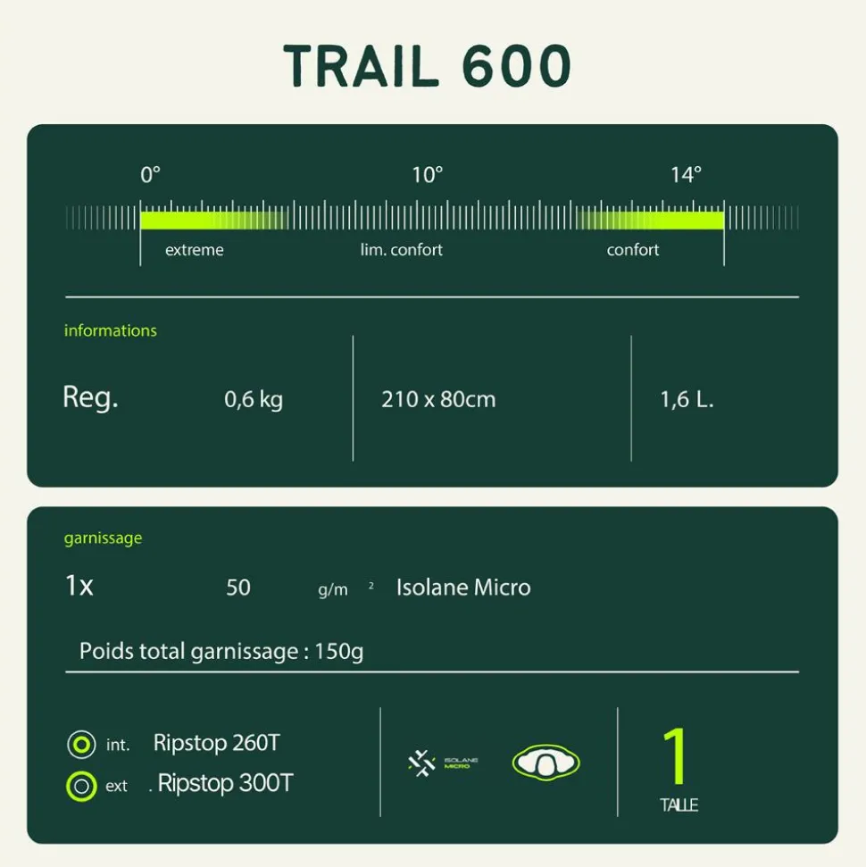 Sac de couchage Wilsa Trail 600 Vert Gris