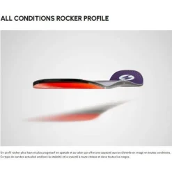 Ski Blizzard Anomaly 94