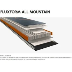 Ski Blizzard Anomaly 84